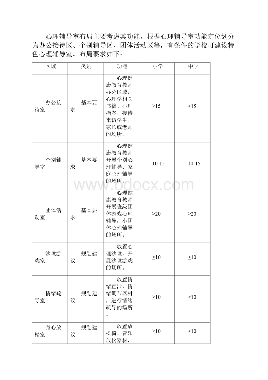 学校心理健康教育功能室配置和常用表格全.docx_第2页