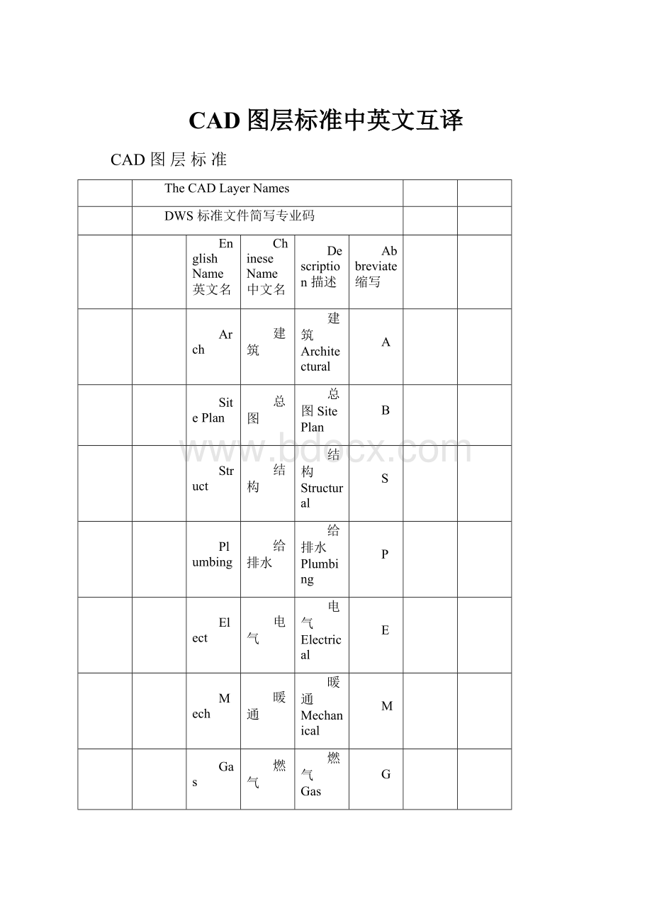 CAD图层标准中英文互译.docx