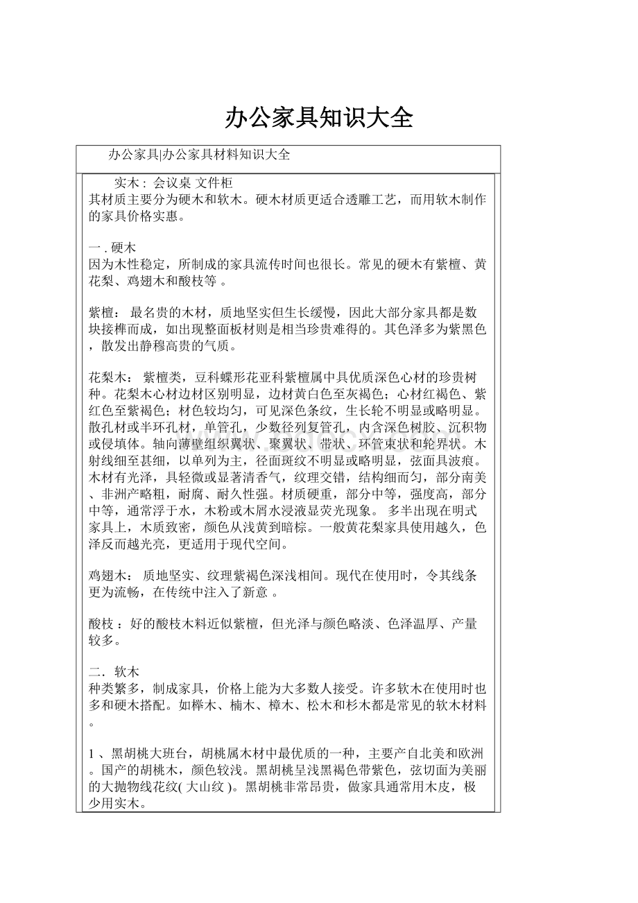 办公家具知识大全.docx