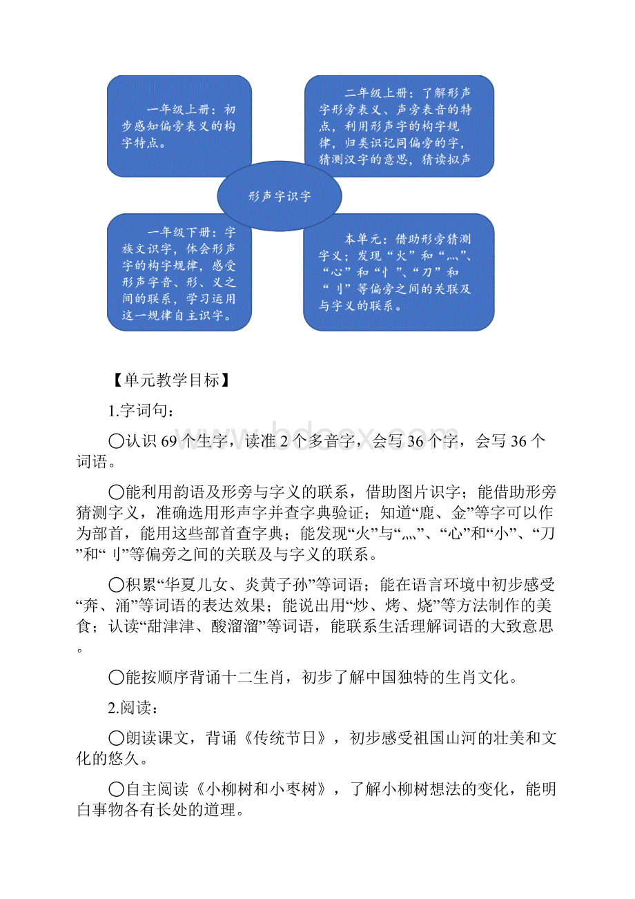 最新整理统编小学语文教科书教学设计与指导二年级下册第三单元.docx_第2页