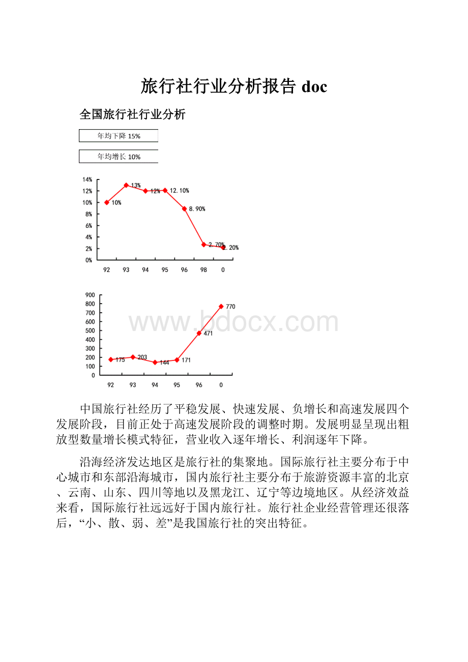 旅行社行业分析报告doc.docx