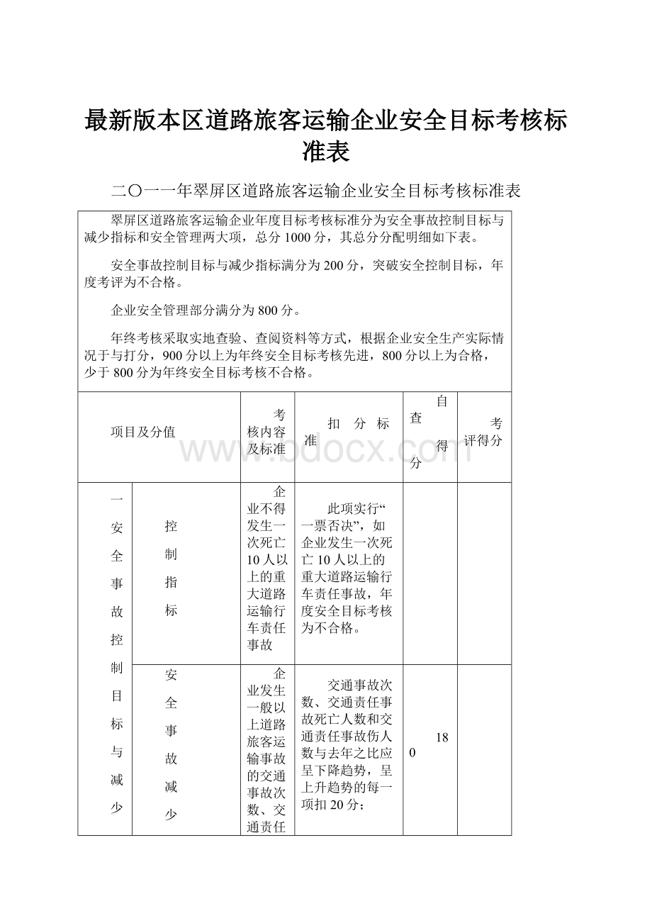 最新版本区道路旅客运输企业安全目标考核标准表.docx