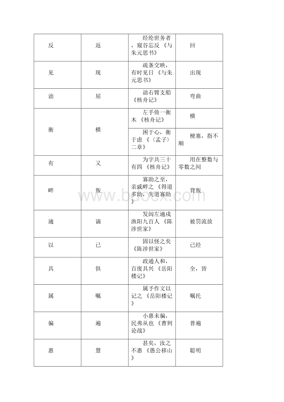 初中语文文言文复习.docx_第3页