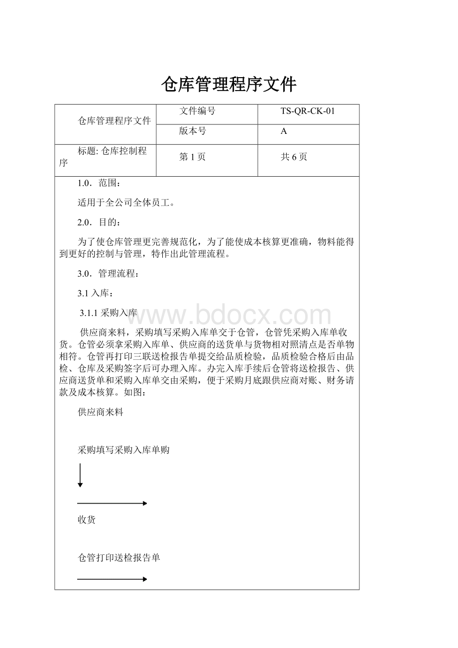 仓库管理程序文件.docx