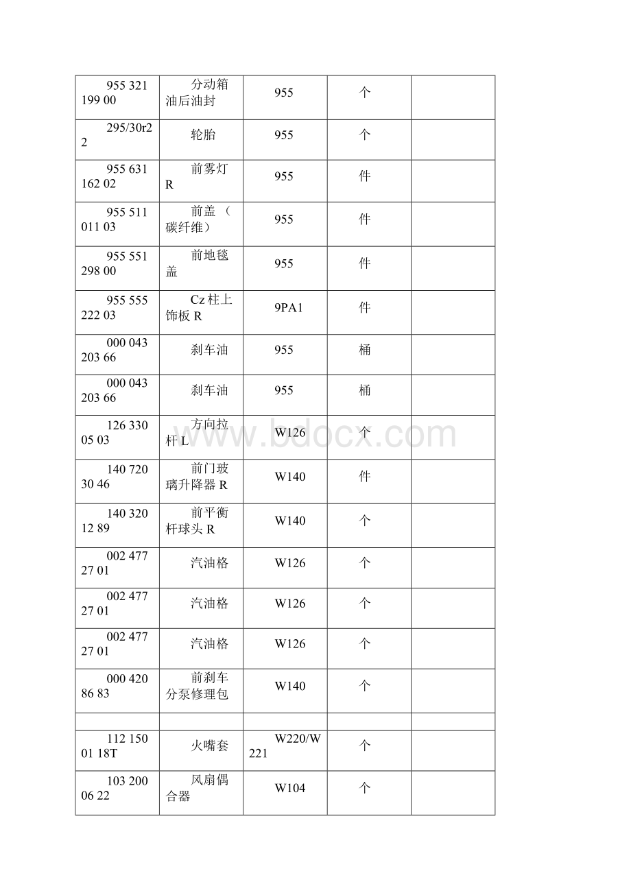 奔驰宝马车型区分与配件库编码表.docx_第3页