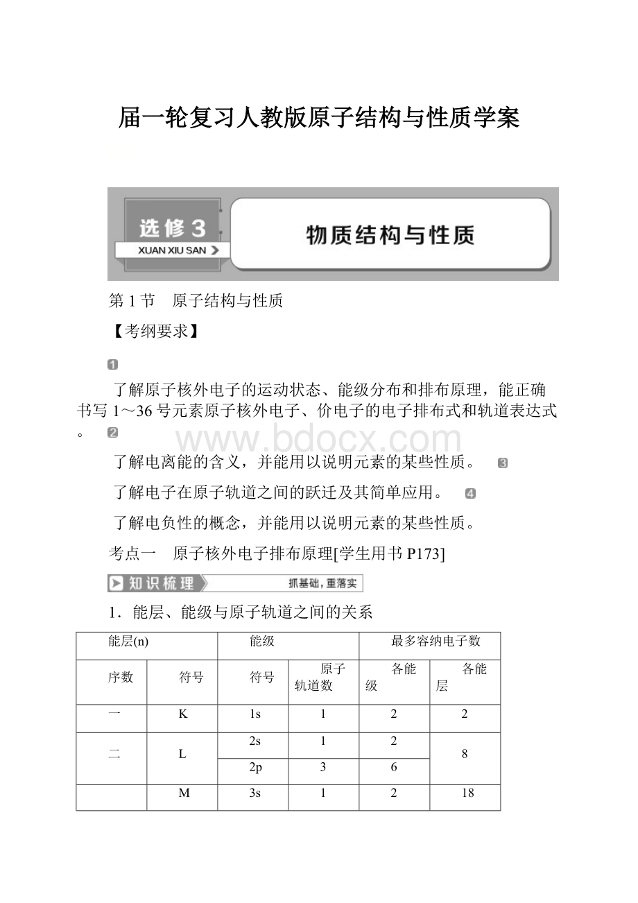 届一轮复习人教版原子结构与性质学案.docx_第1页