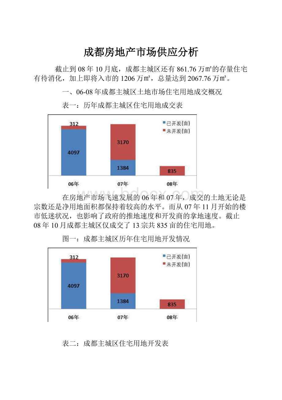 成都房地产市场供应分析.docx_第1页