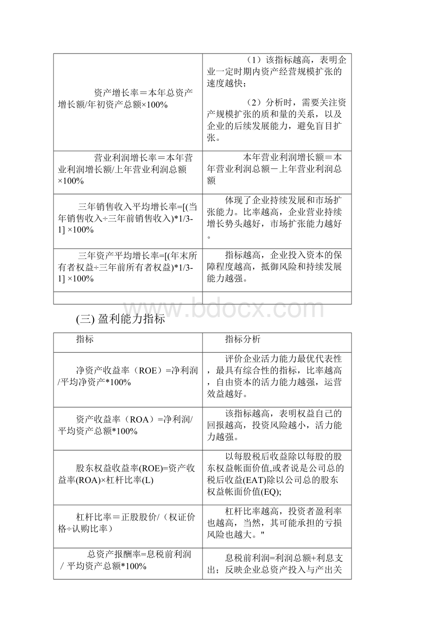 财务管理与财务分析记忆内容.docx_第3页