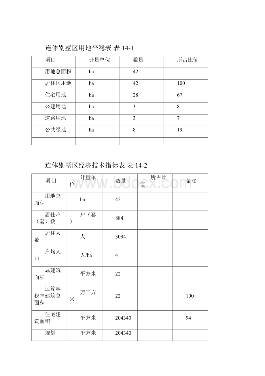 A市XX项目房地产开发可行性研究.docx_第2页