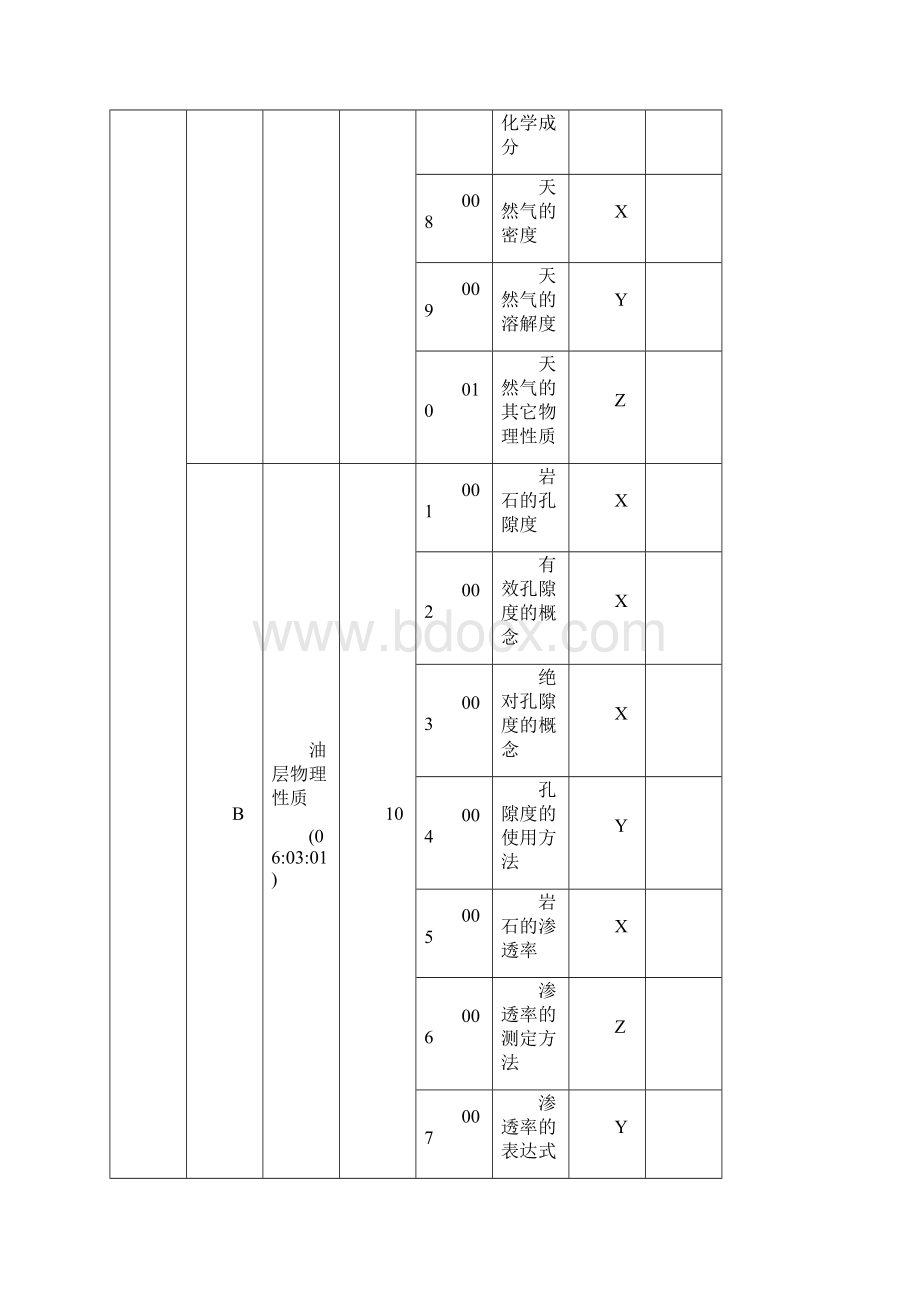 注水泵工初级理论知识试题库word文档下载.docx_第2页