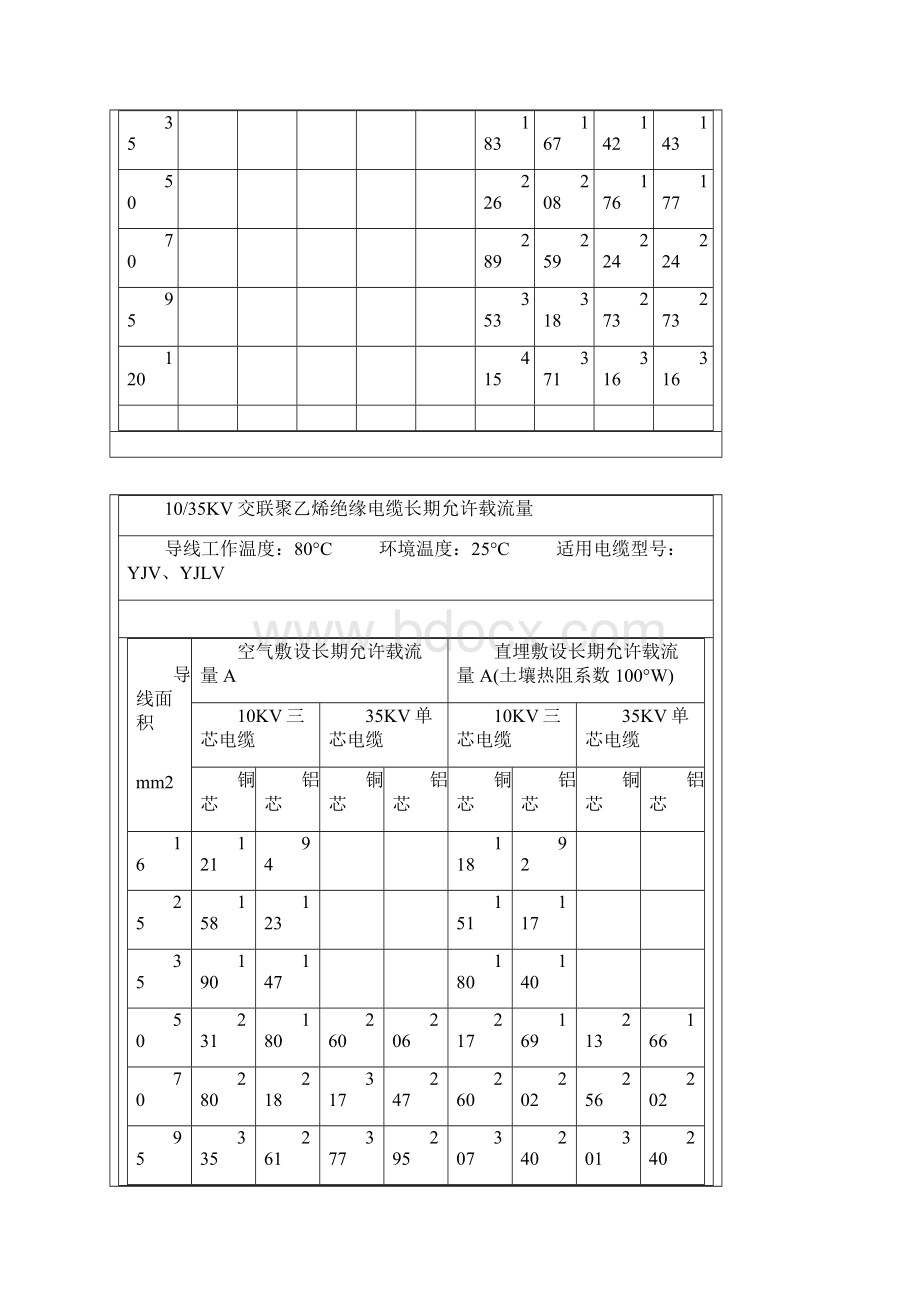 通用橡套软电缆长期允许载流量.docx_第2页