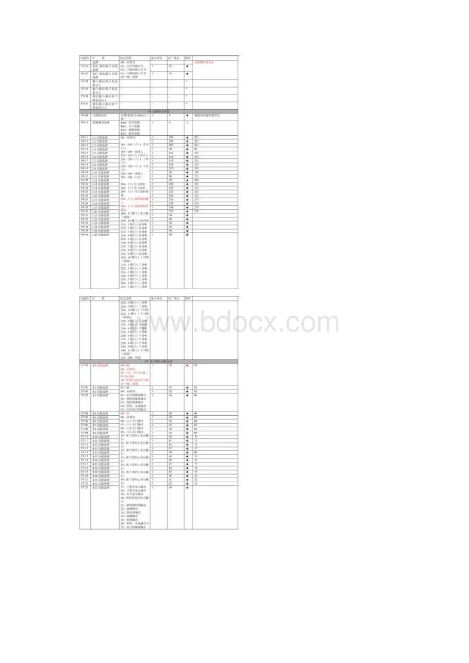 电梯NICE1000调试参数说明概要.docx_第2页