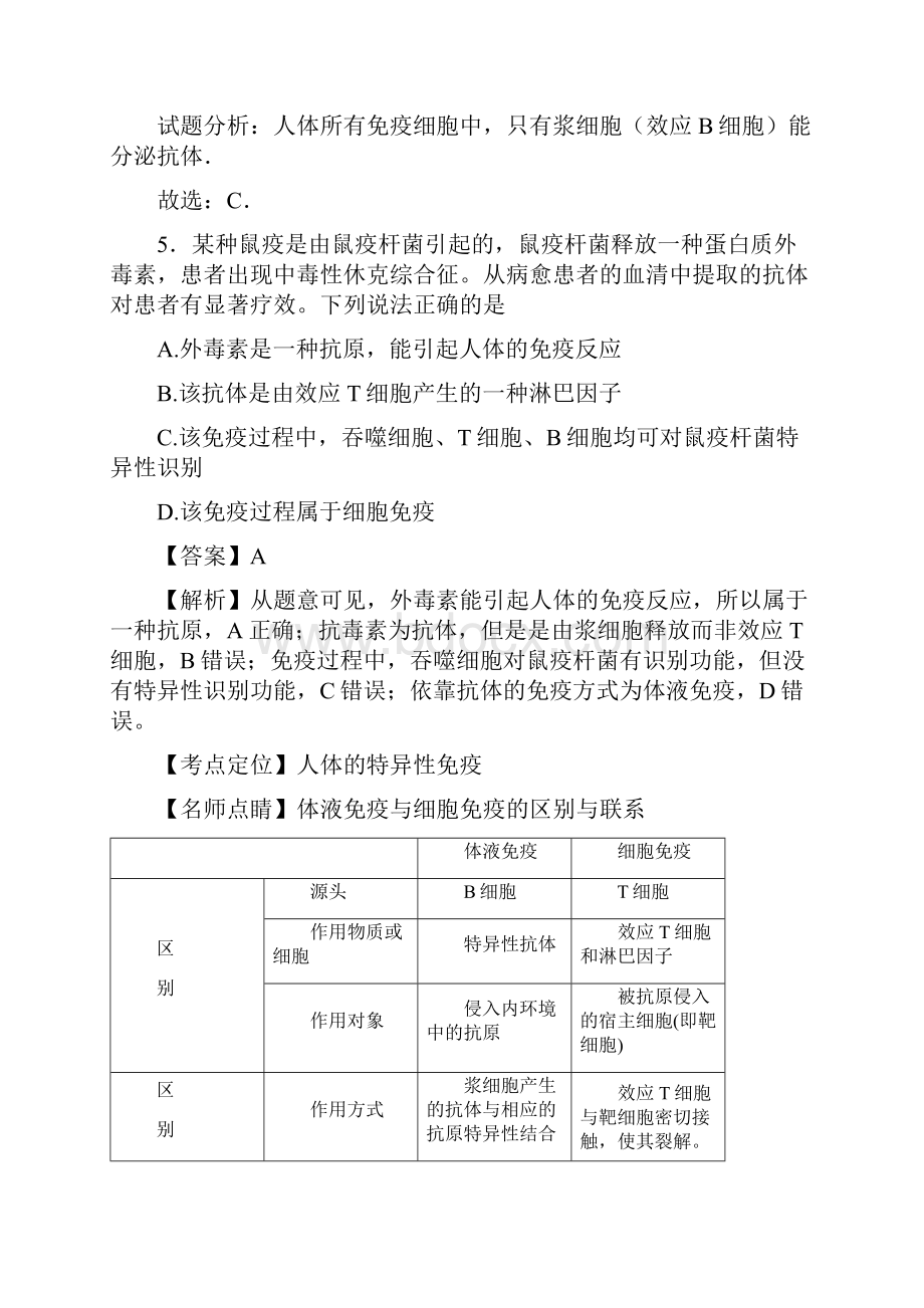 届二轮 人体的稳态和免疫 专题卷适用全国1.docx_第3页