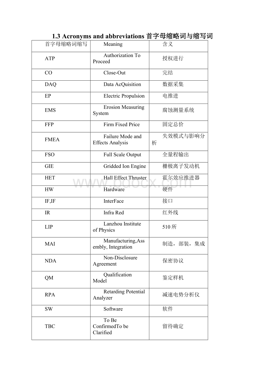 强烈推荐栅极腐蚀在线测量技术项目研究建议书.docx_第2页