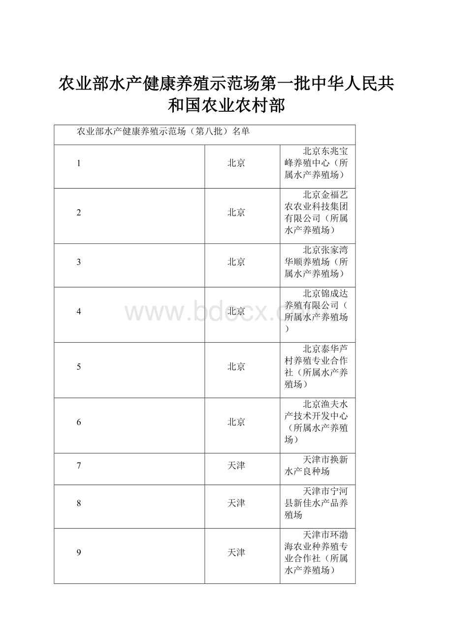 农业部水产健康养殖示范场第一批中华人民共和国农业农村部.docx_第1页