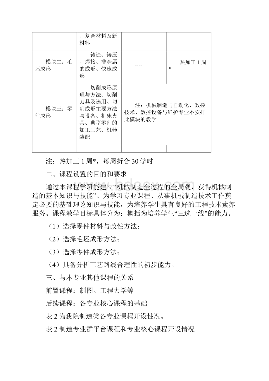 工程材料及成形工艺基础学习指南.docx_第2页