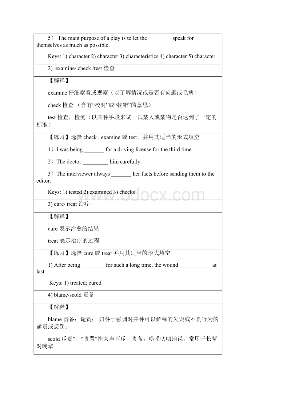 人教新课标版高二英语必修5Unit1Greatscientists单元知识点总结和同步练习.docx_第3页