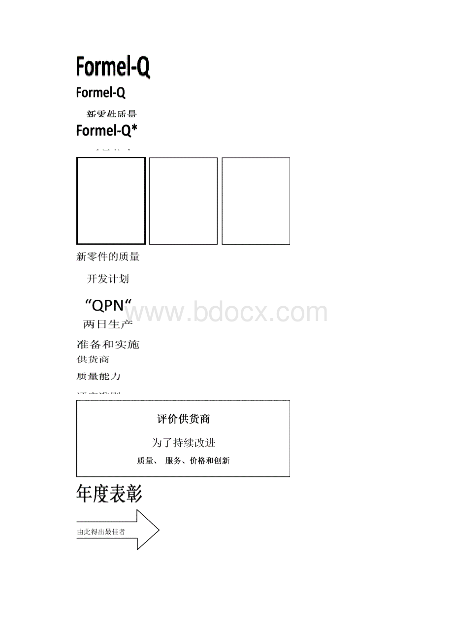 大众汽车供应商质量能力评定准则156.docx_第3页