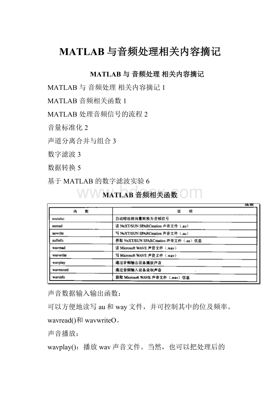 MATLAB与音频处理相关内容摘记.docx_第1页