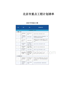 北京市重点工程计划清单.docx