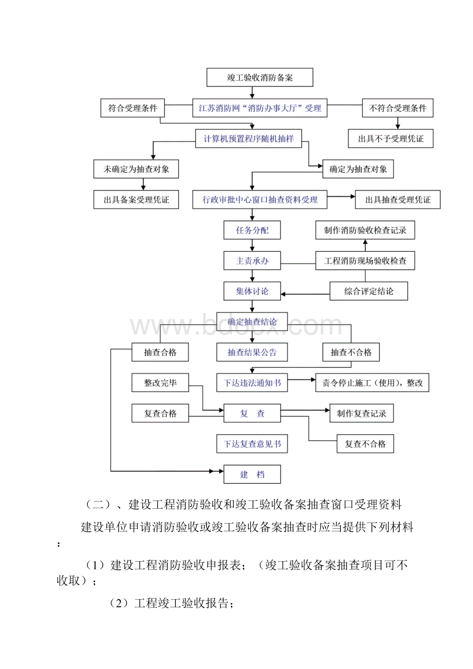 建设工程消防验收和竣工验收备案抽查.docx_第2页