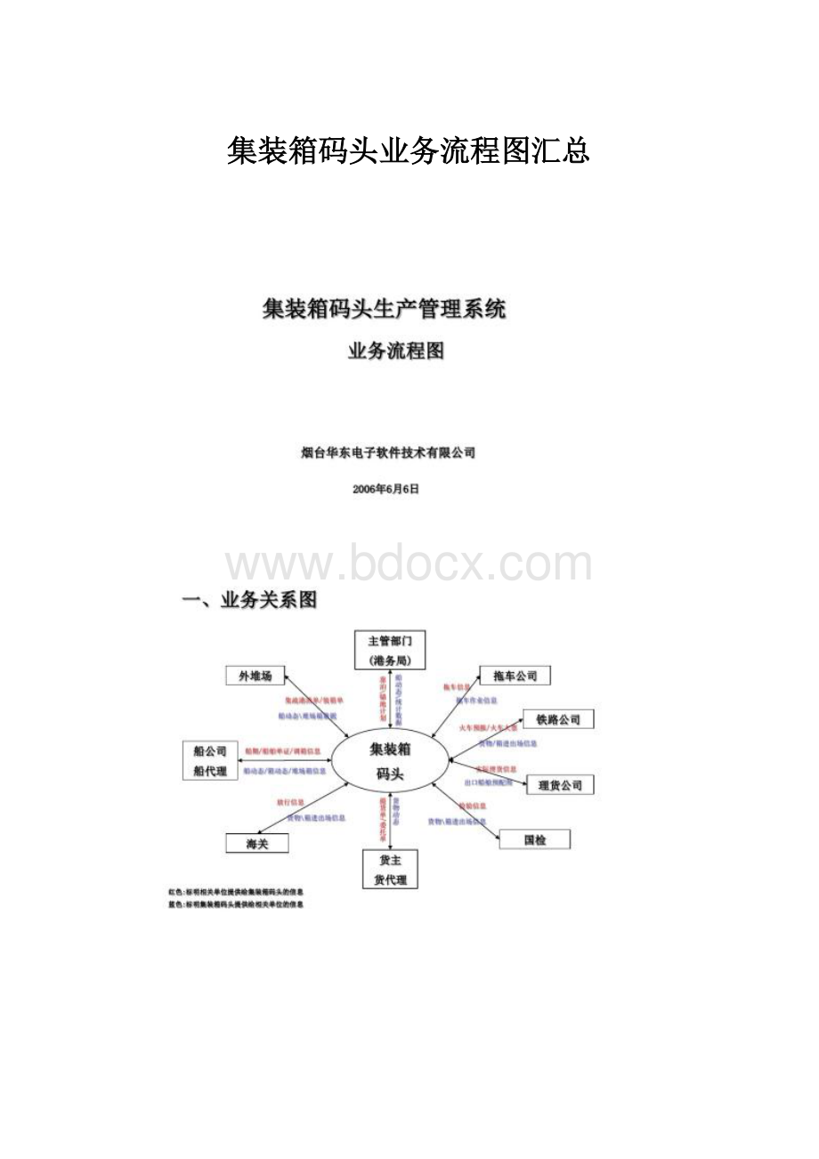 集装箱码头业务流程图汇总.docx_第1页