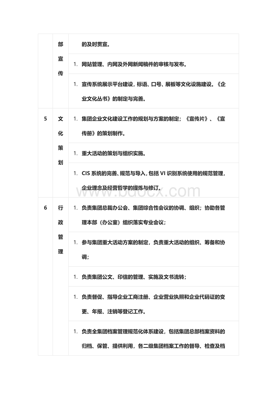 集团总裁办公室职能说明范本.docx_第2页