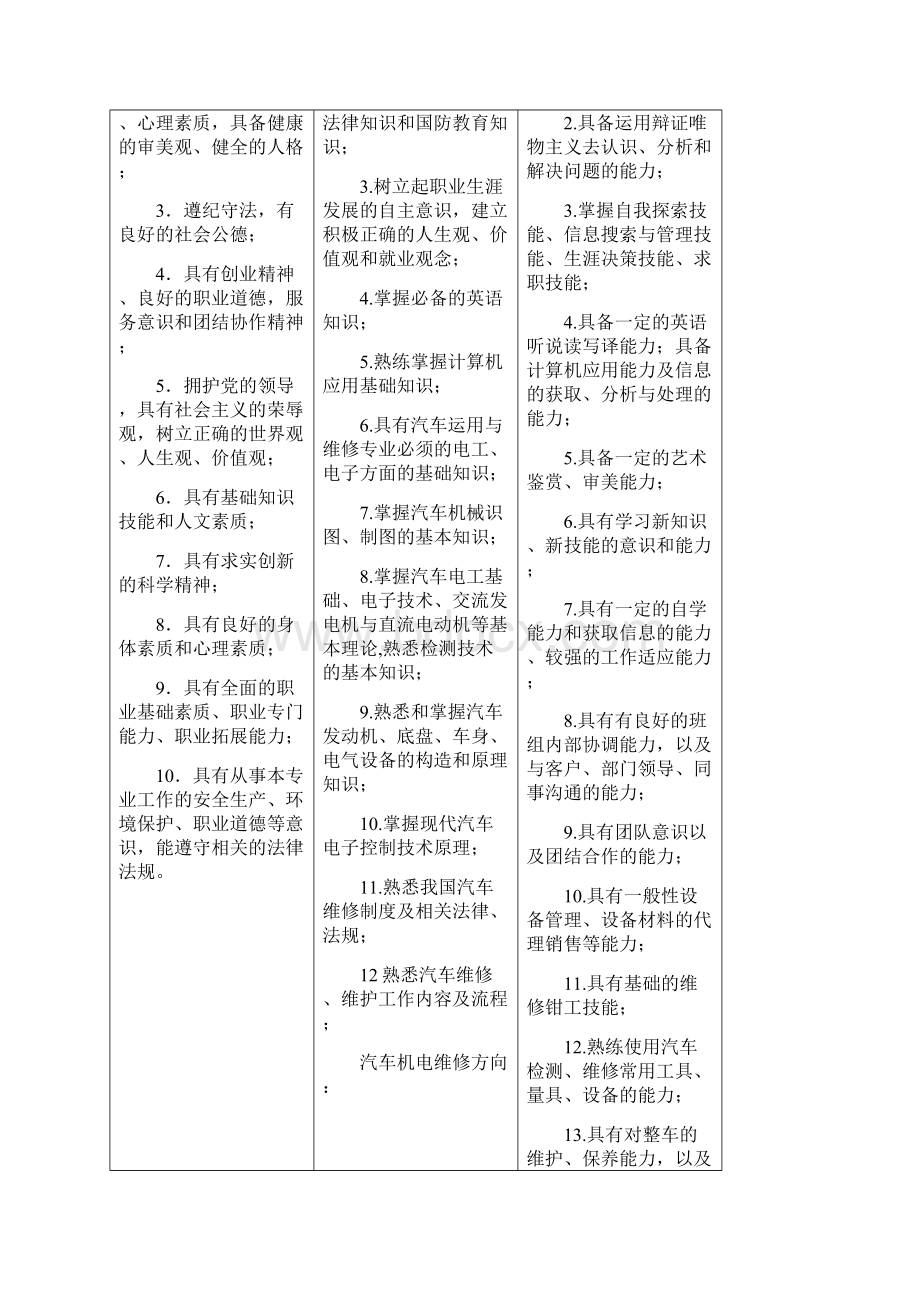 汽车运用与维修专业人才培养方案2505要点.docx_第3页