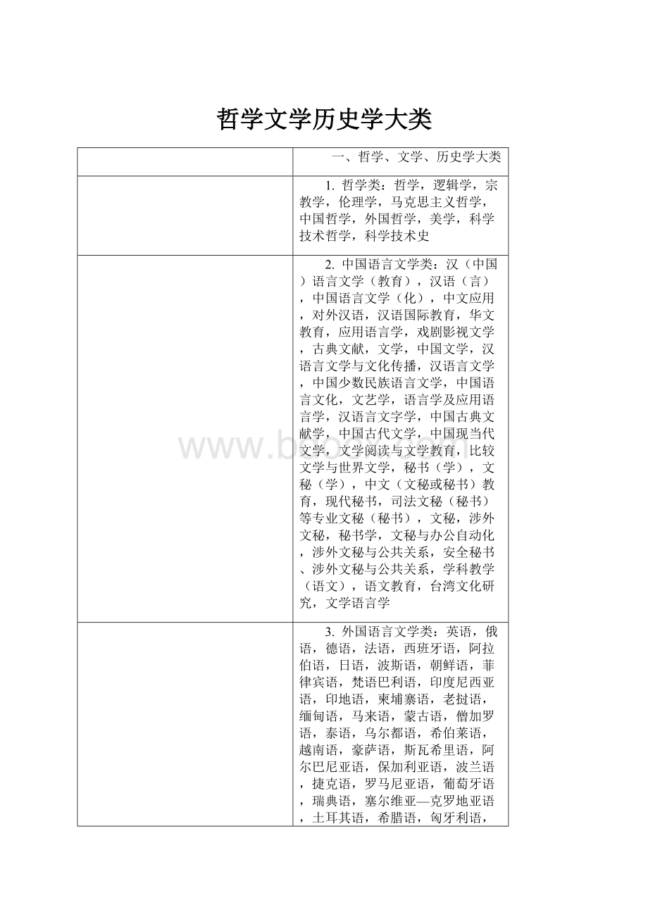 哲学文学历史学大类.docx