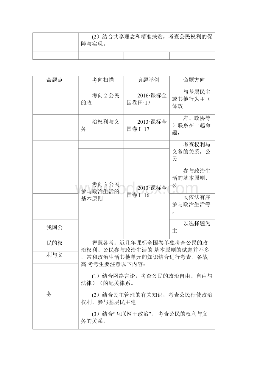 1届高考政治一轮复习全一册课件打包14套新人版必修.docx_第3页