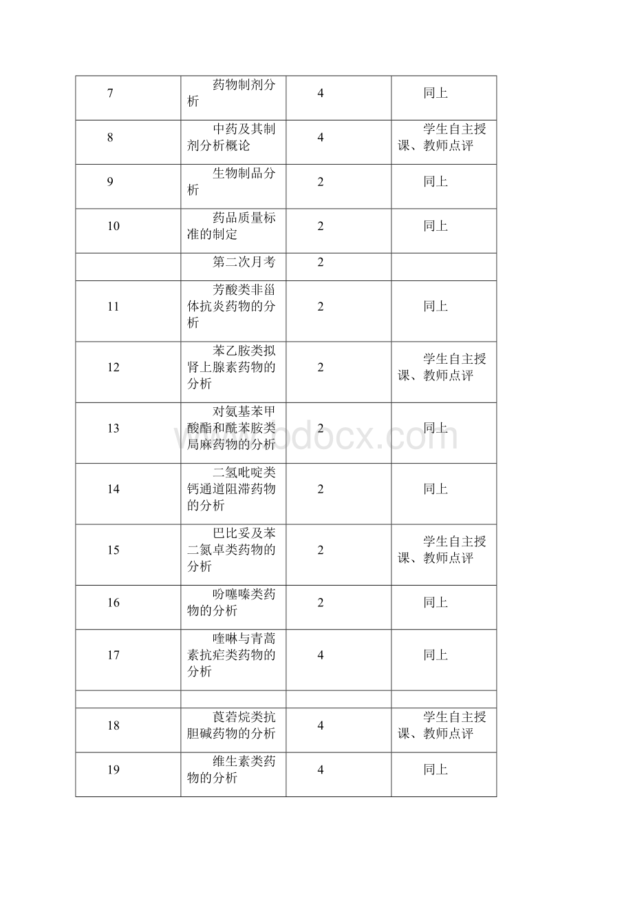 药物分析报告教学大纲设计杭太俊.docx_第3页