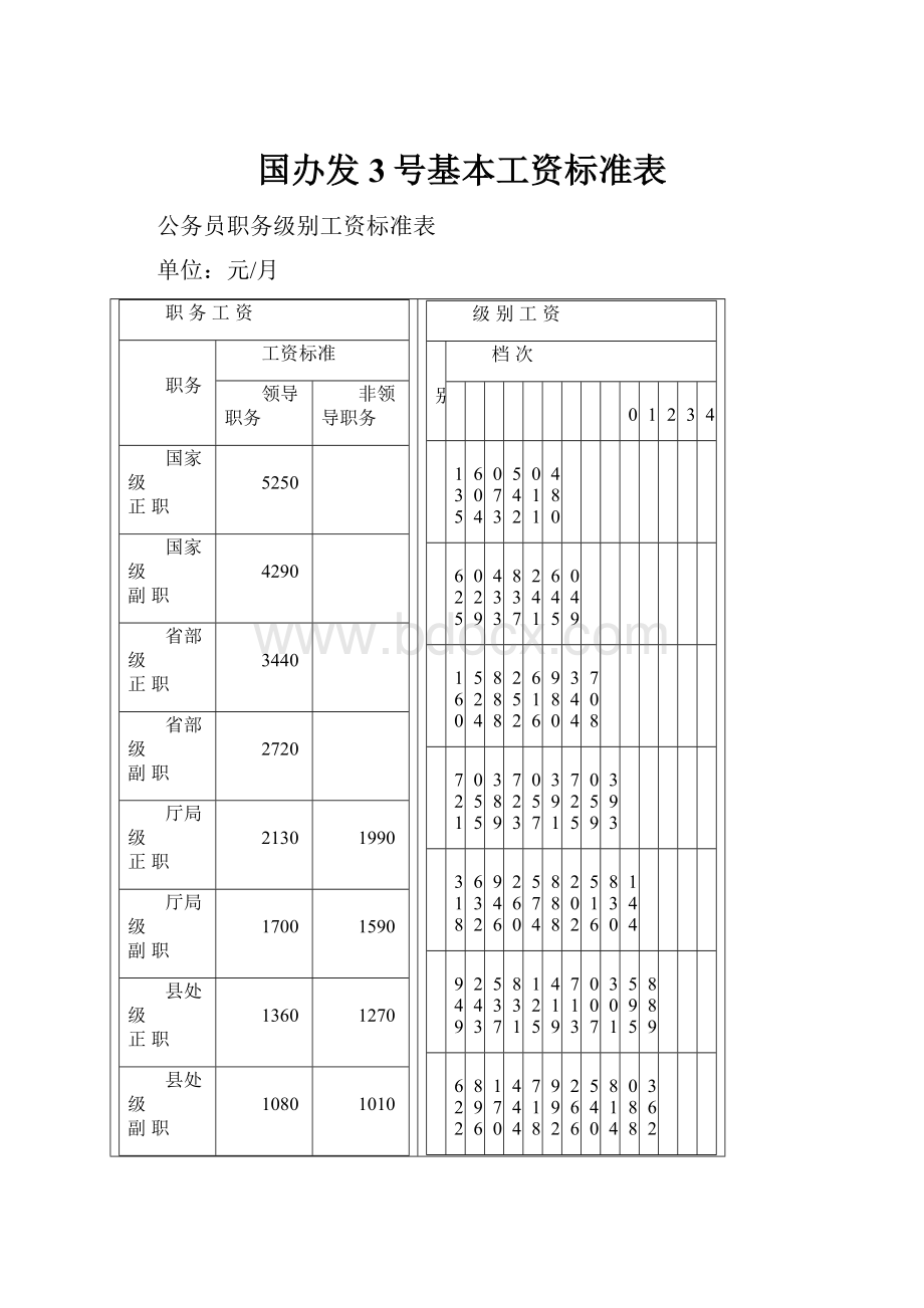 国办发3号基本工资标准表.docx_第1页