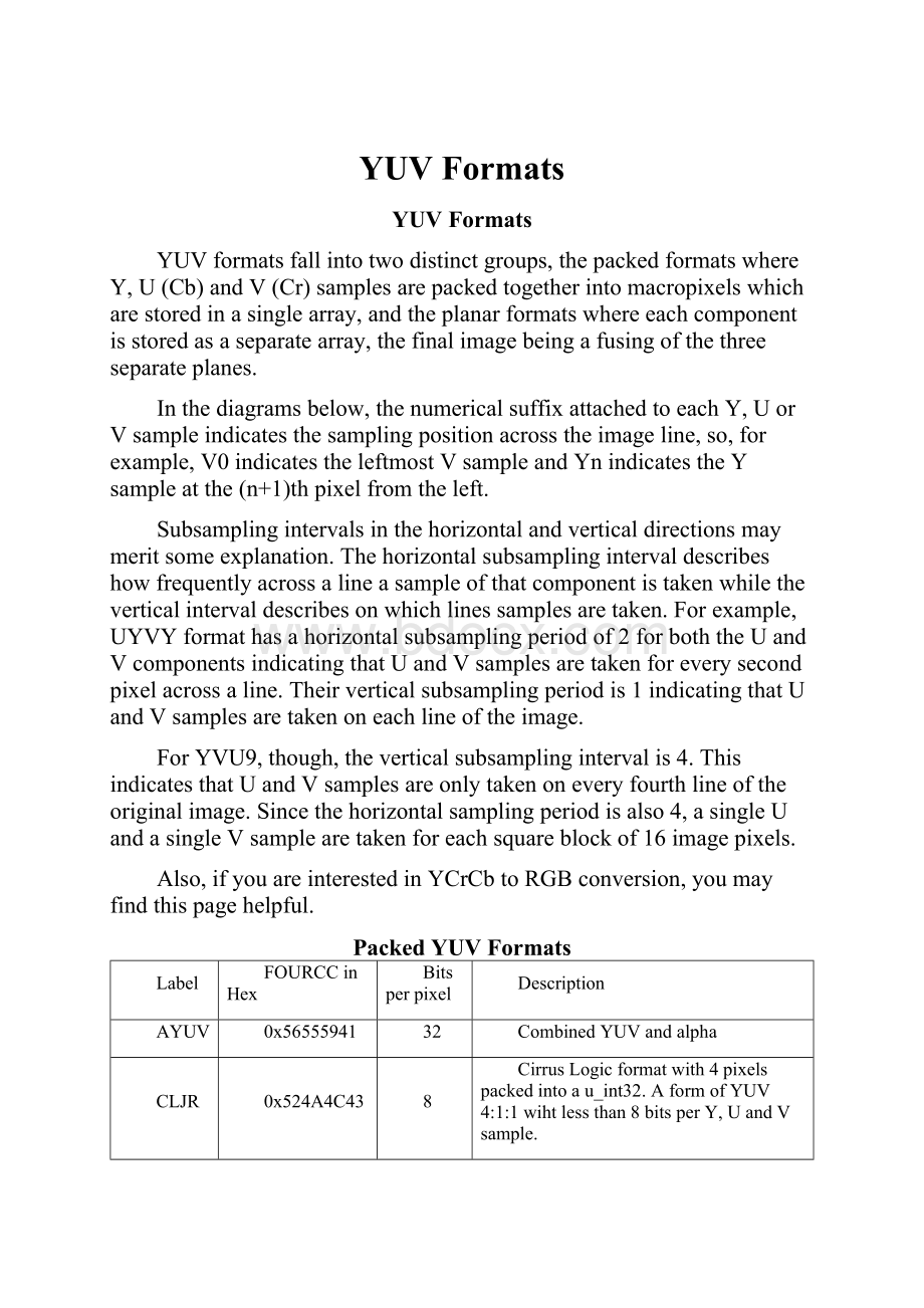 YUV Formats.docx