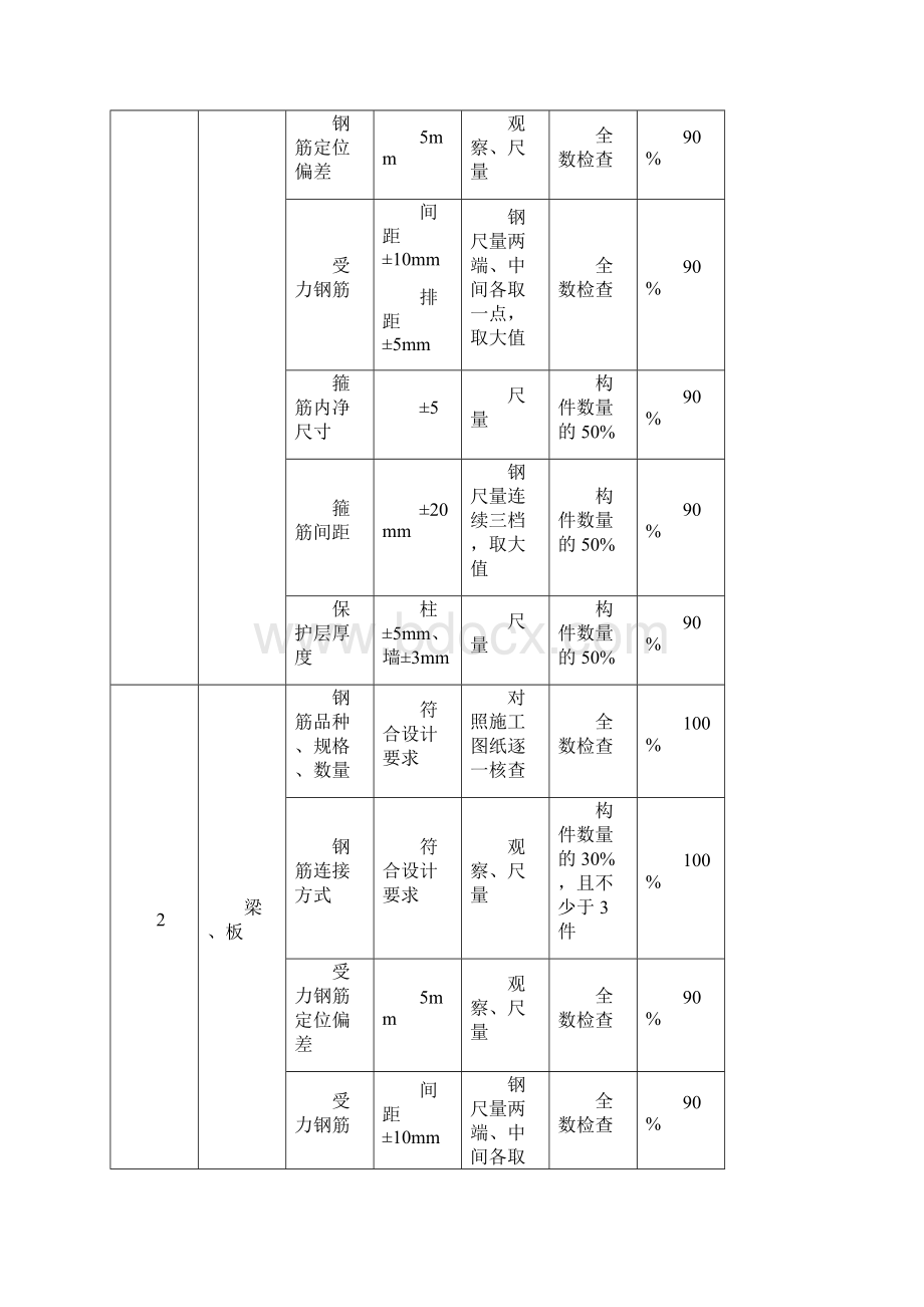 工程项目质量检查计划.docx_第3页