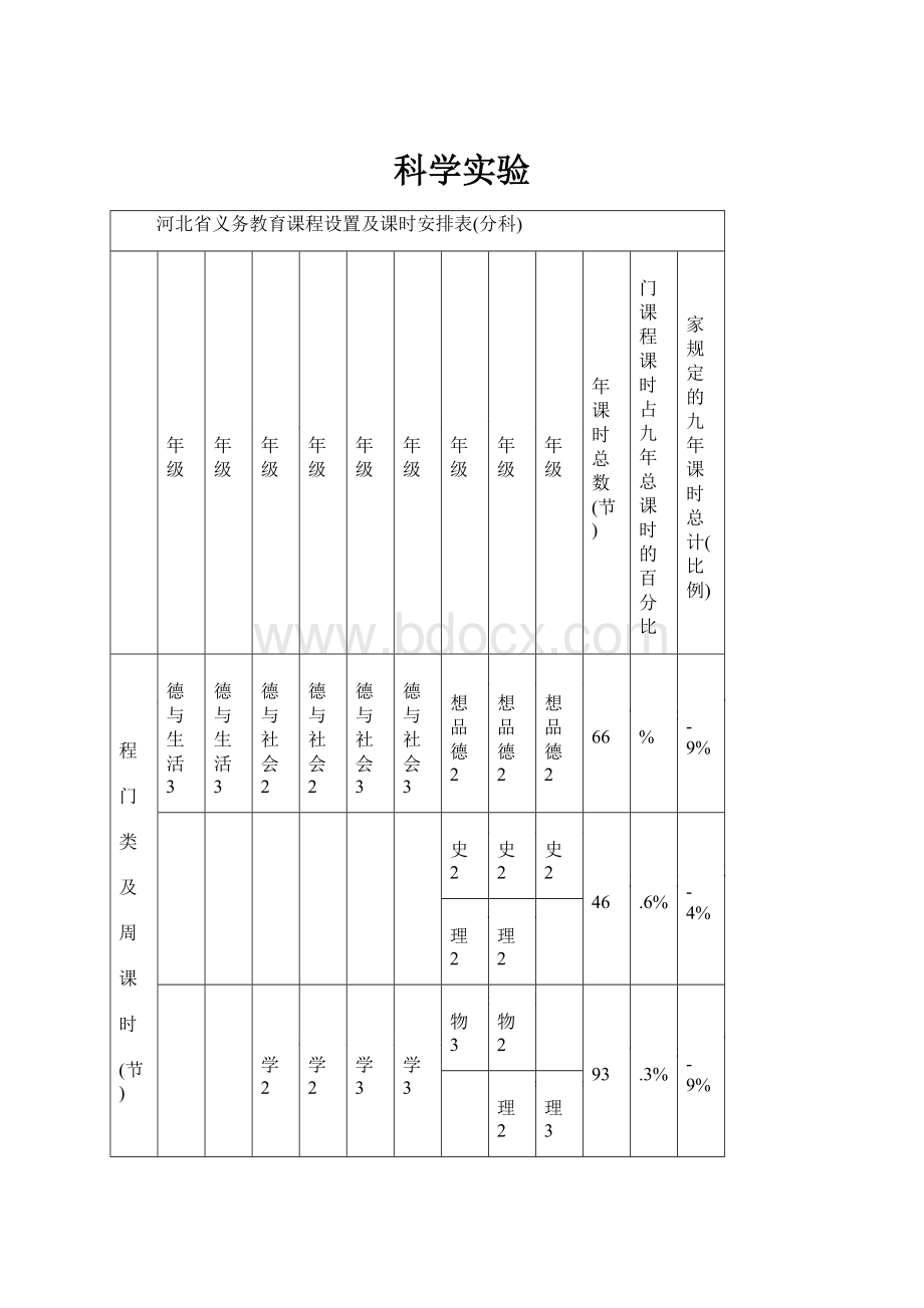 科学实验.docx_第1页