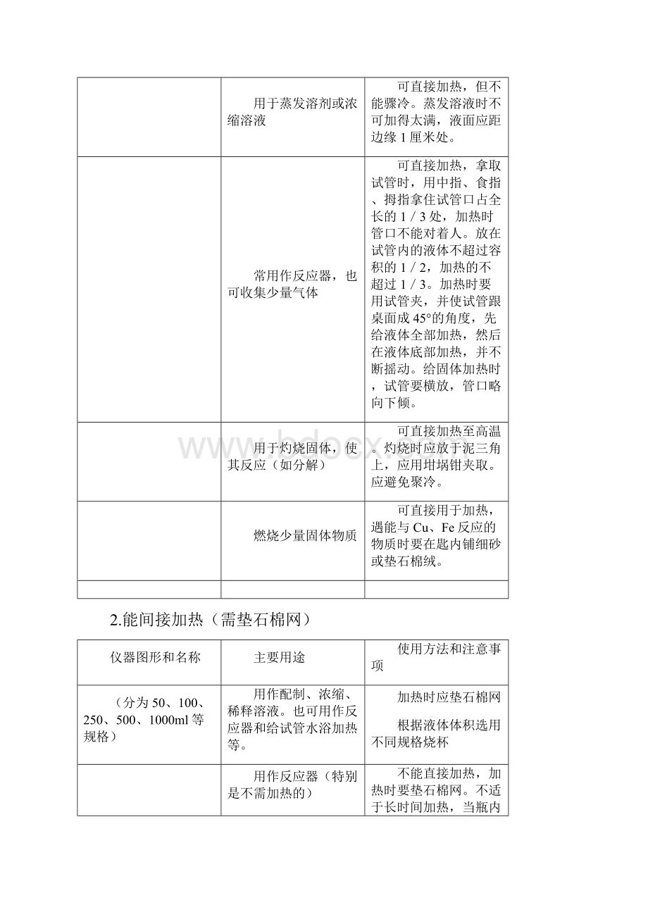 常用化学仪器及使用办法和化学实验基本操作word版.docx_第2页