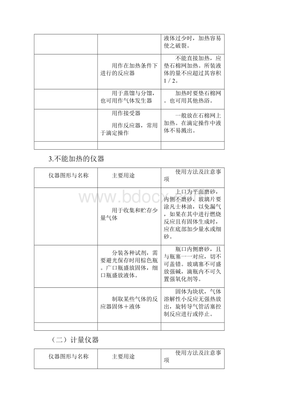 常用化学仪器及使用办法和化学实验基本操作word版.docx_第3页