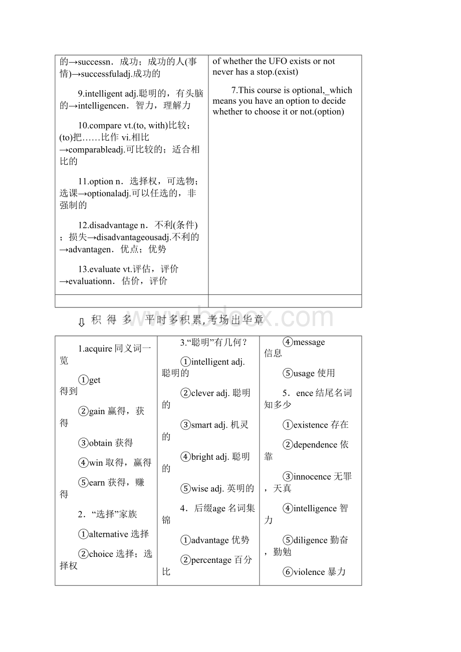 届高考英语一轮复习Unit4Civilization学案重庆大学版.docx_第2页