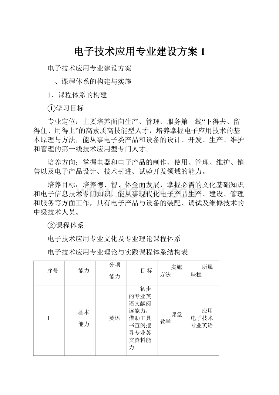 电子技术应用专业建设方案1.docx