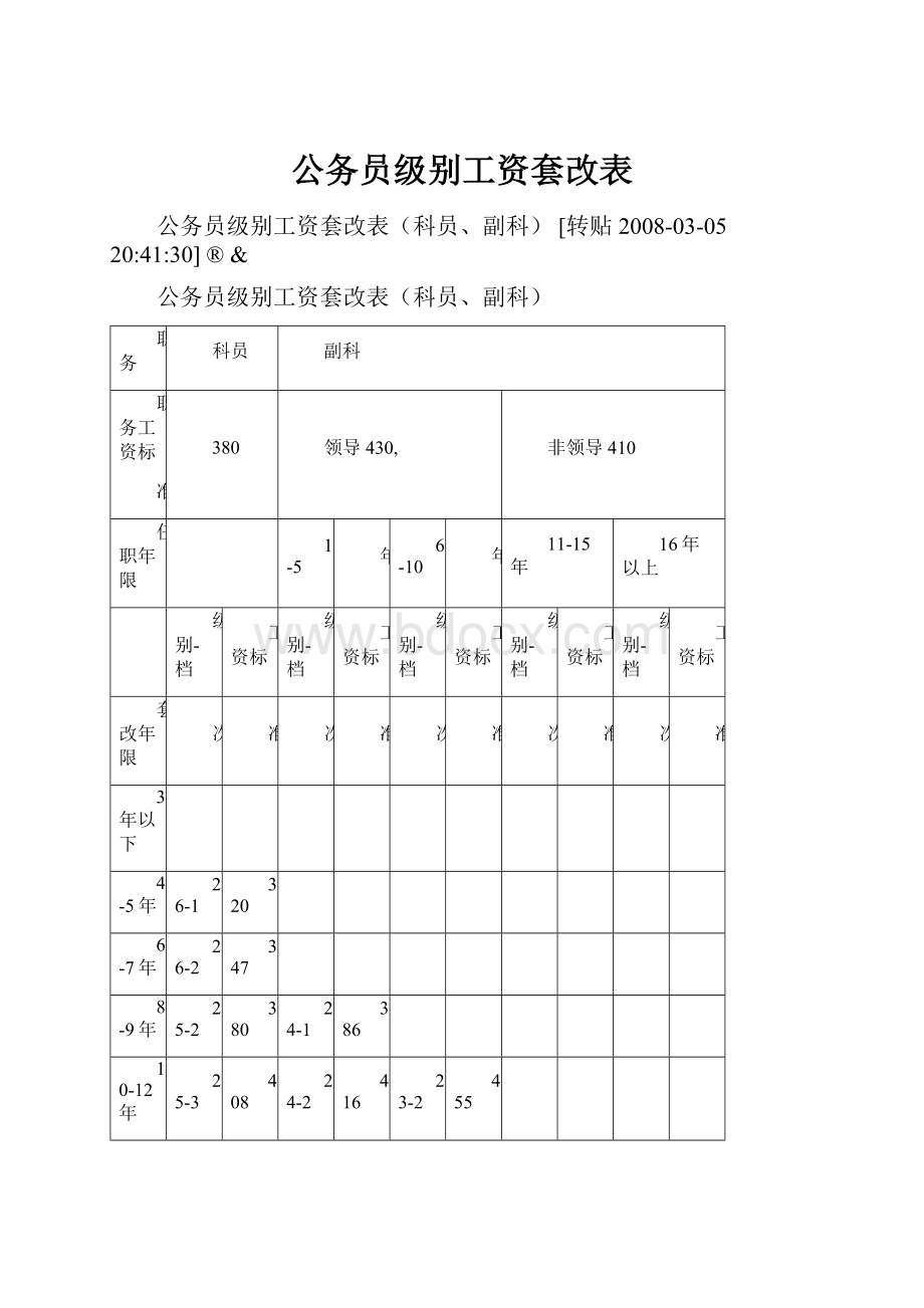 公务员级别工资套改表.docx