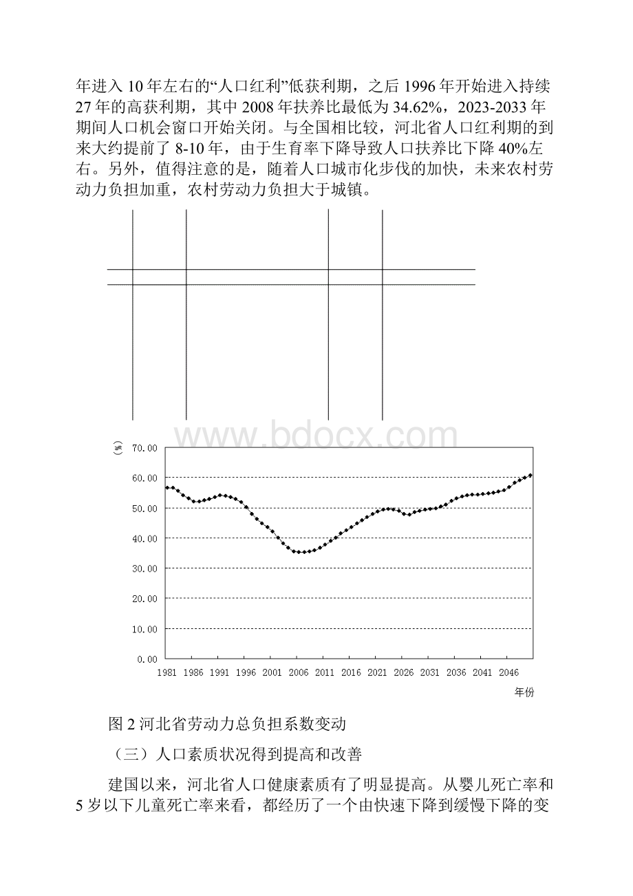 河北省人口发展形势和面临的挑战.docx_第3页