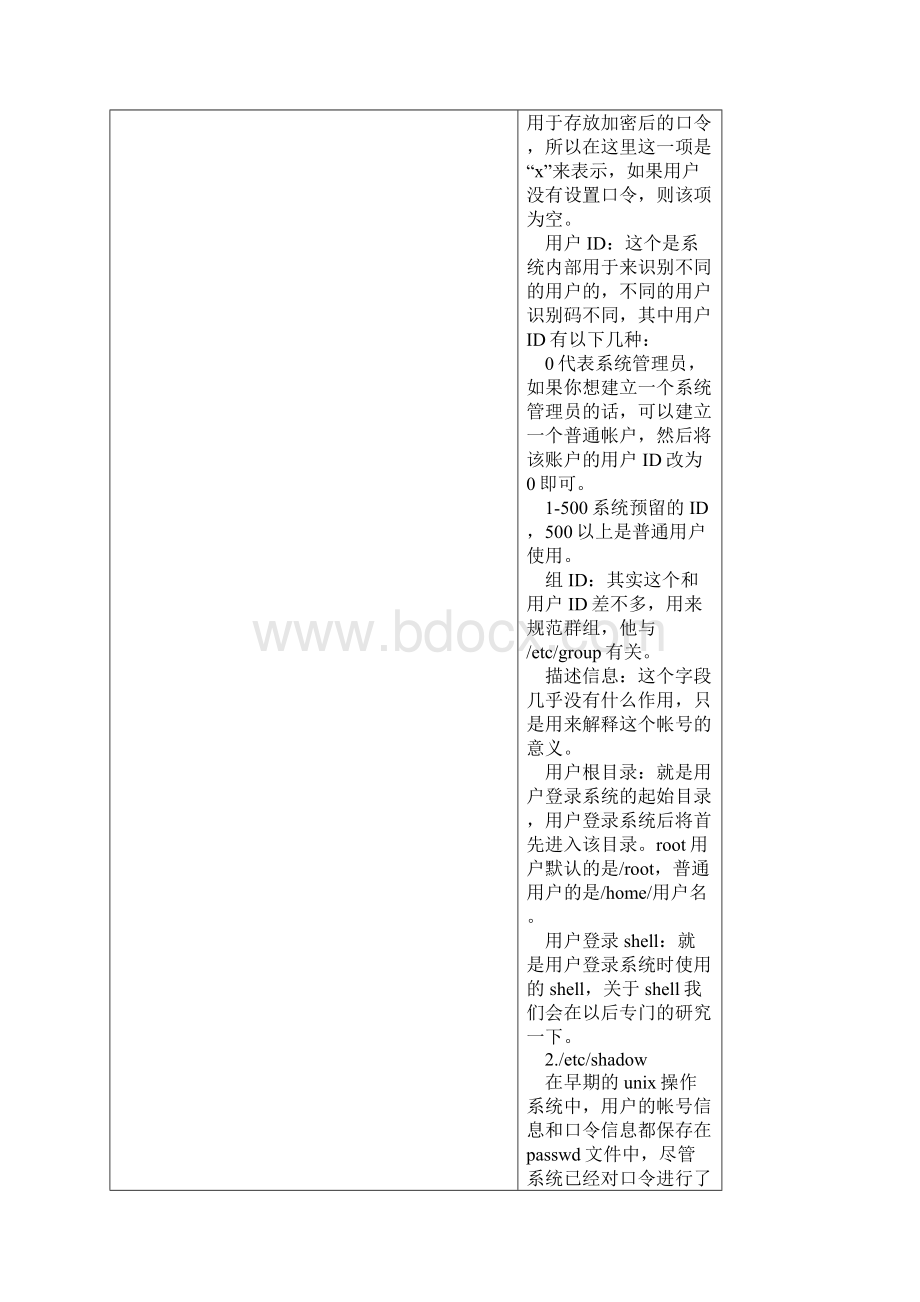 L00023Linux用户管理与实验.docx_第3页