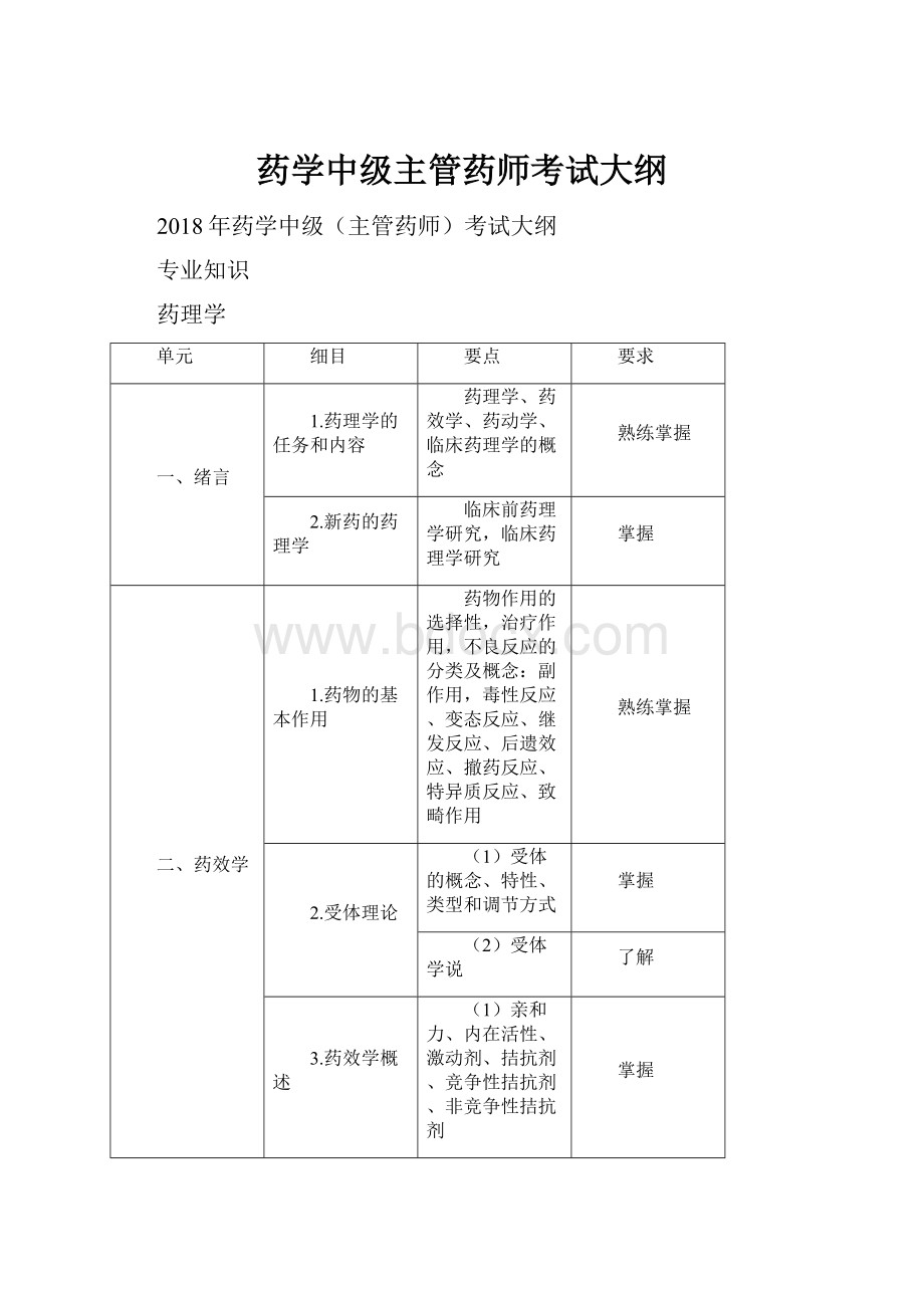 药学中级主管药师考试大纲.docx