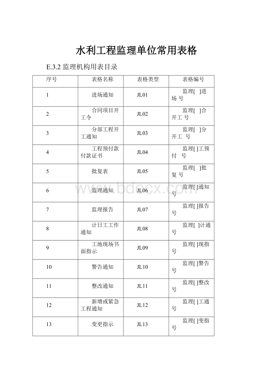 水利工程监理单位常用表格.docx