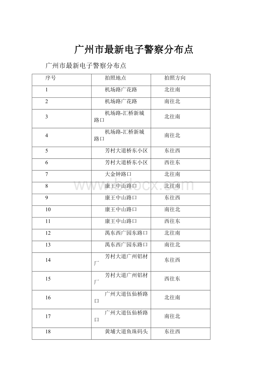 广州市最新电子警察分布点.docx_第1页