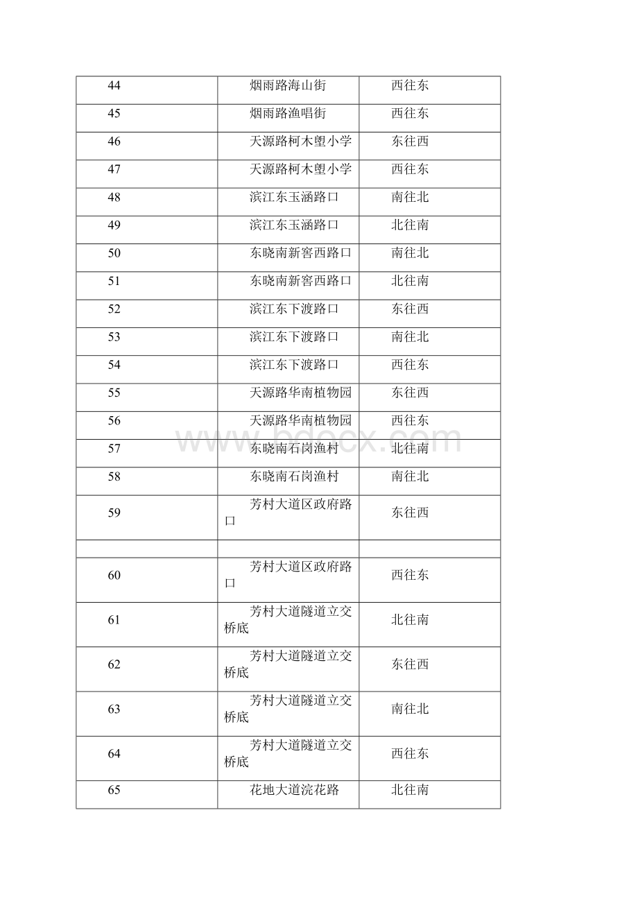 广州市最新电子警察分布点.docx_第3页