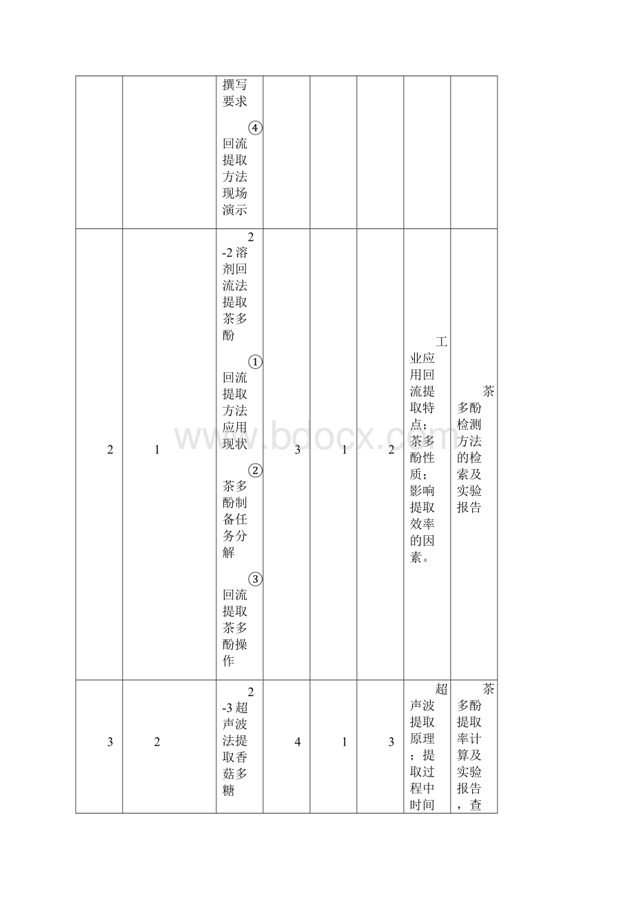 《天然产物生产与实训技术》授课计划表.docx_第2页