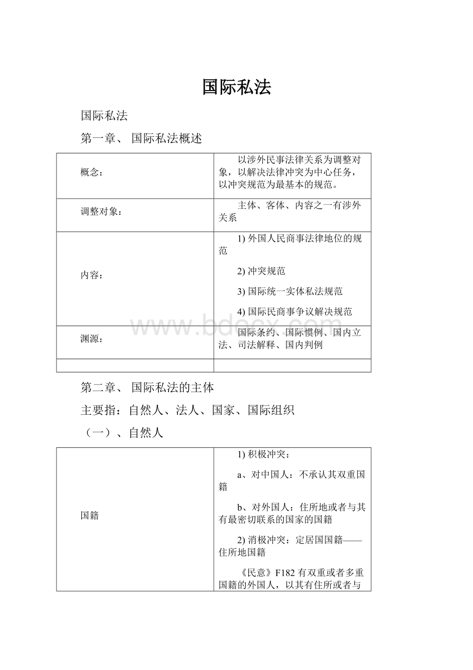 国际私法.docx_第1页