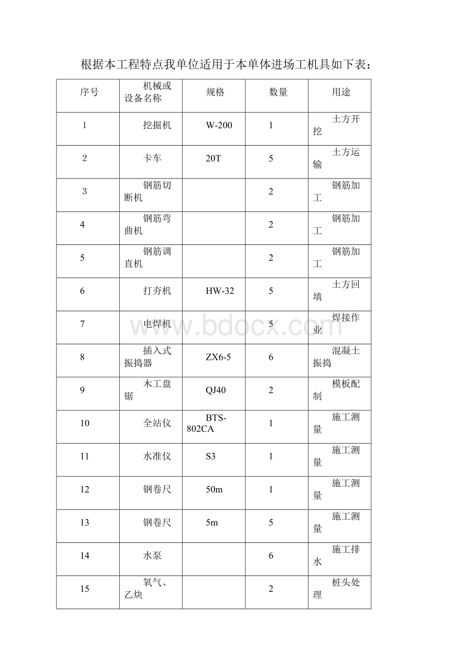 大同罐区施工方案.docx_第3页