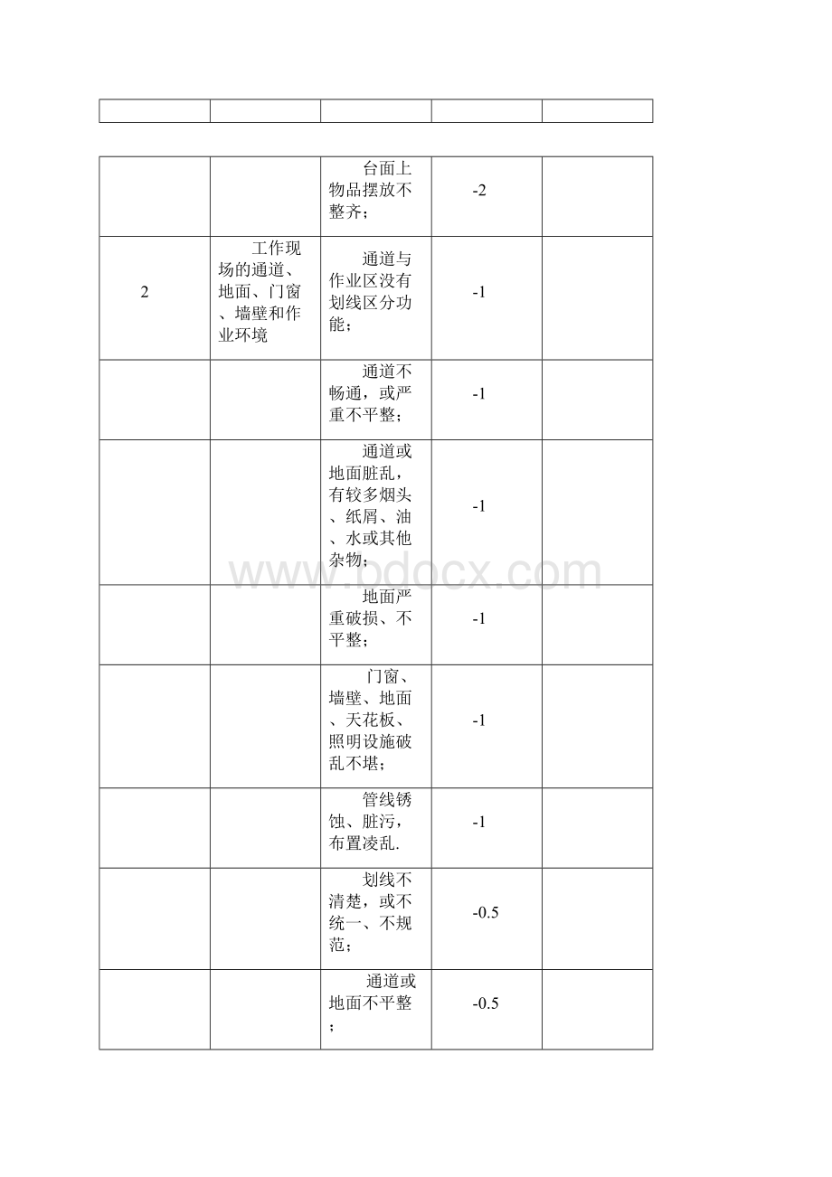 5S管理考核表.docx_第3页